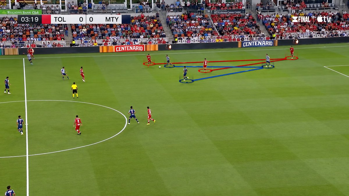 11OnceSport's tweet photo. ⚠️ When Defensive Decisions Break The Structure
Defensive errors are rarely isolated. A poor decision from one player can quickly expose spaces for the entire team when it is not aligned with the collective defensive structure.

One of the most important principles is controlling depth according to the pressure on the ball. When a team presses high, the defensive line must stay connected to that pressure. If the line drops too far, the space between the pressing players and defenders becomes available for an opponent to receive and turn.

Monterrey’s defensive structure against Toluca provides a useful example. Their high press created pressure on the build-up, but excessive depth from the centre-back opened a passing lane for the forward. The problem was therefore not simply the defender’s position; it was the relationship between the pressure and the depth behind it.

Another key detail is the timing of defensive jumps. An aggressive step forward can eliminate an opponent before they receive, but only when the defender has the right timing and sufficient cover behind the action. If the anticipation is mistimed, the defender can be bypassed and the space behind immediately becomes the next attacking target.

The same Monterrey-Toluca example illustrates this principle. A centre-back stepped forward to intercept, but the opponent escaped the challenge and was able to carry the ball into the space that had been left unprotected.

🧠 For coaches and analysts, these moments highlight how line height, depth control, cover and timing are interconnected. The quality of an individual defensive action depends heavily on what the rest of the structure is doing around it.

Analysis by Bruno Distefano, Tactical Analyst, created with Once Sport Analyser.

https://t.co/MJYyQwbbiQ 

#OnceSport #OnceSportAnalyser #FootballTactics #Defending #TacticalAnalysis #FootballAnalysis
