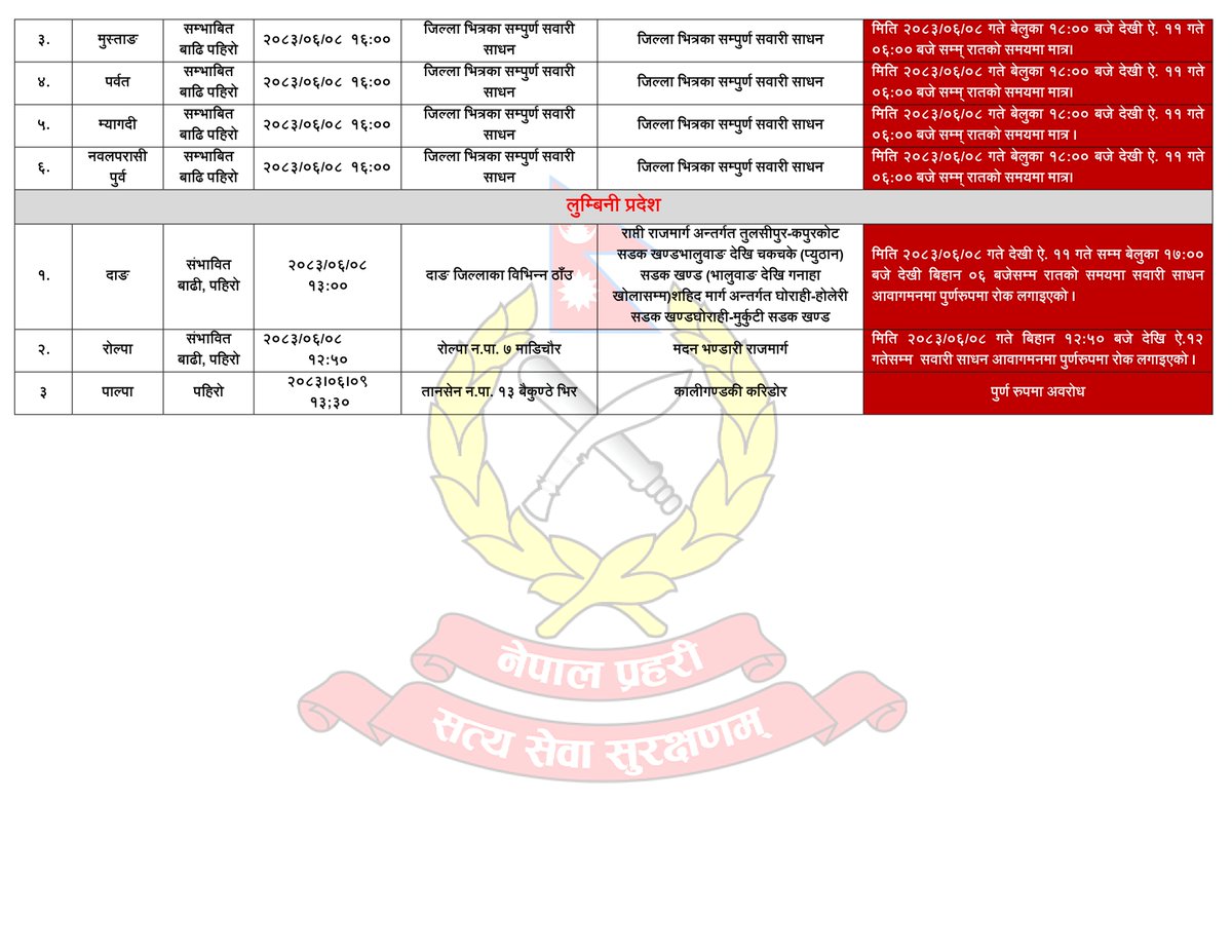 NepalPoliceHQ's tweet photo. मूख्य राजमार्ग अवरोध। (मितिः २०८३।०६।०९ गते) १५:०० बजे सम्म)
#नेपालप्रहरी #NepalPolice #BelieveInBlue #ToServeandProtect https://t.co/koZs3q8pf3