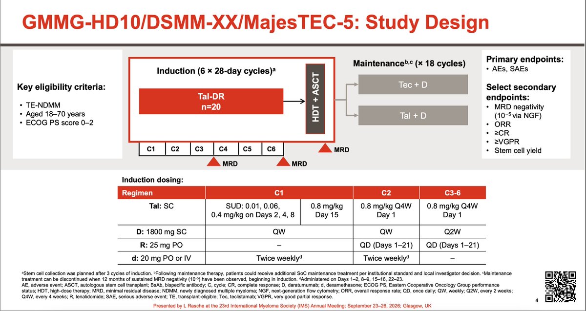 Samer Al Hadidi, MD,MS,FACP (@HadidiSamer) — #IMS26 — conference slide