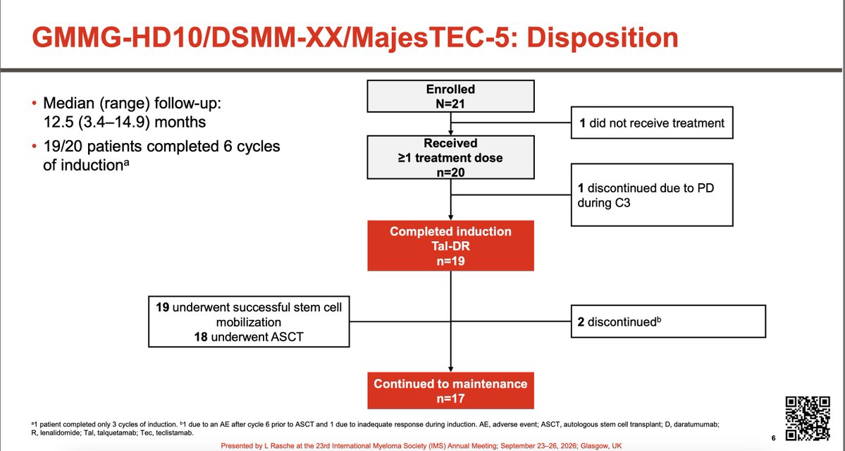 Samer Al Hadidi, MD,MS,FACP (@HadidiSamer) — #IMS26 — conference slide
