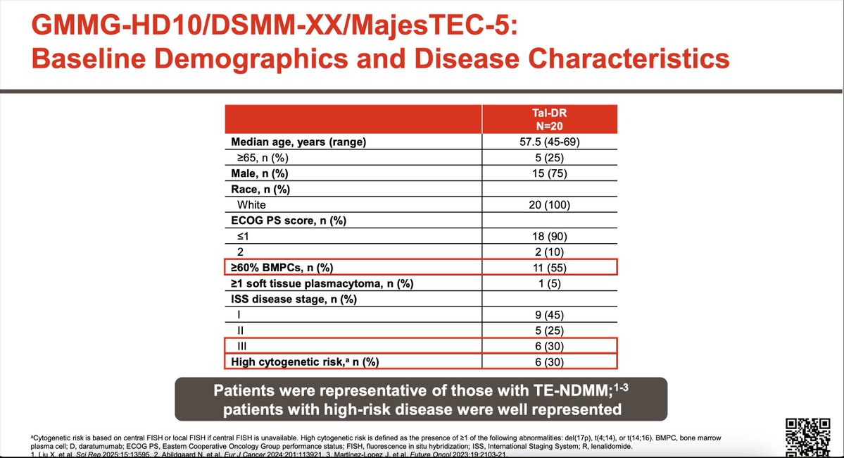 Samer Al Hadidi, MD,MS,FACP (@HadidiSamer) — #IMS26 — conference slide