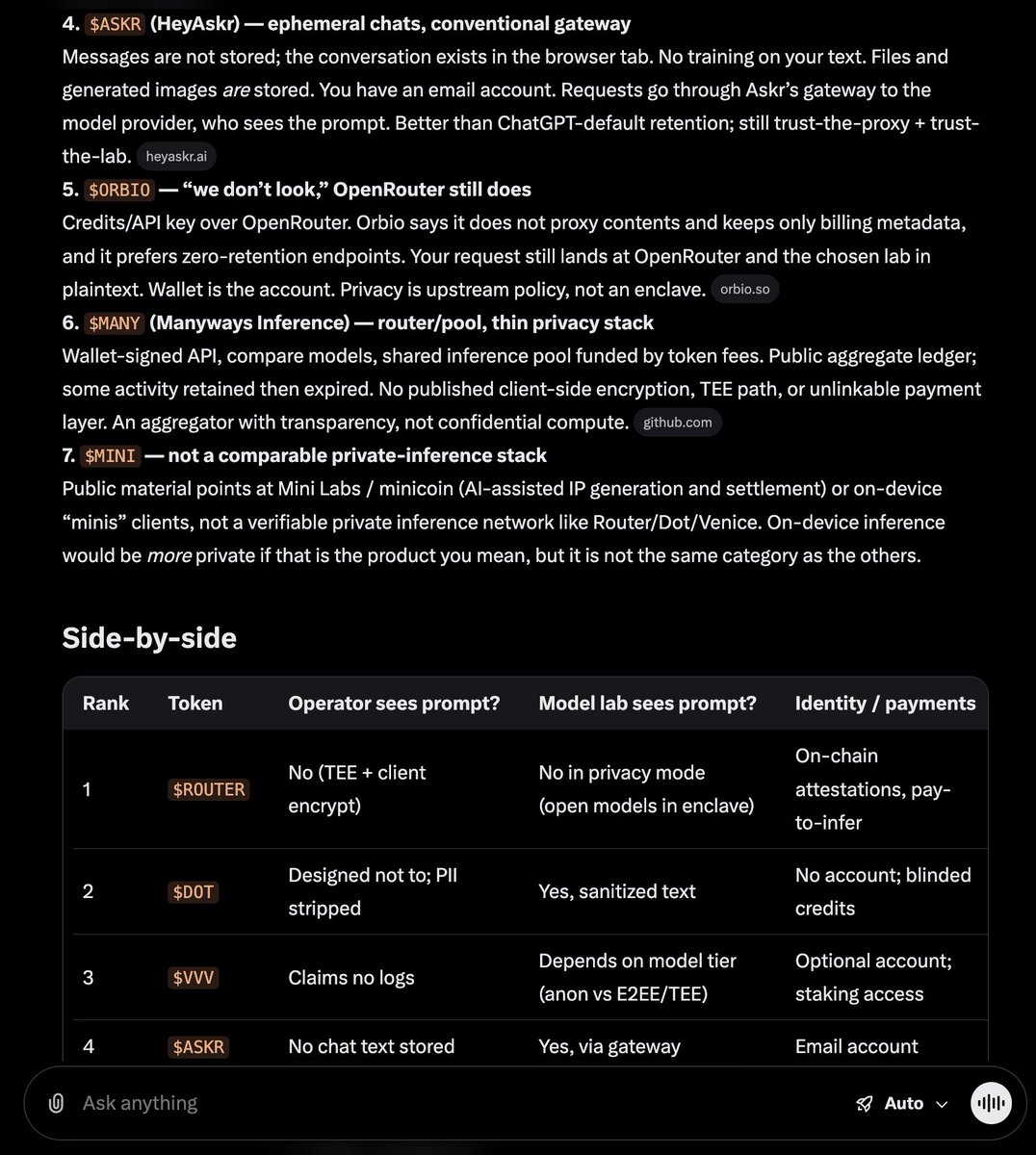 Shawred0's tweet photo. i asked grok to compare the private ai tech stack of these crypto projects n rank them by which is more private: $VVV $ORBIO $DOT $ROUTER $MANY $MINI robinhood:0xa92768863a55d8a0591709f7f5e594a249d36ea3   

Here’s the result:

$ROUTER uses the most better private ai stack of all of them, then $DOT > $VVV > robinhood:0xa92768863a55d8a0591709f7f5e594a249d36ea3 > $ORBIO > $MANY