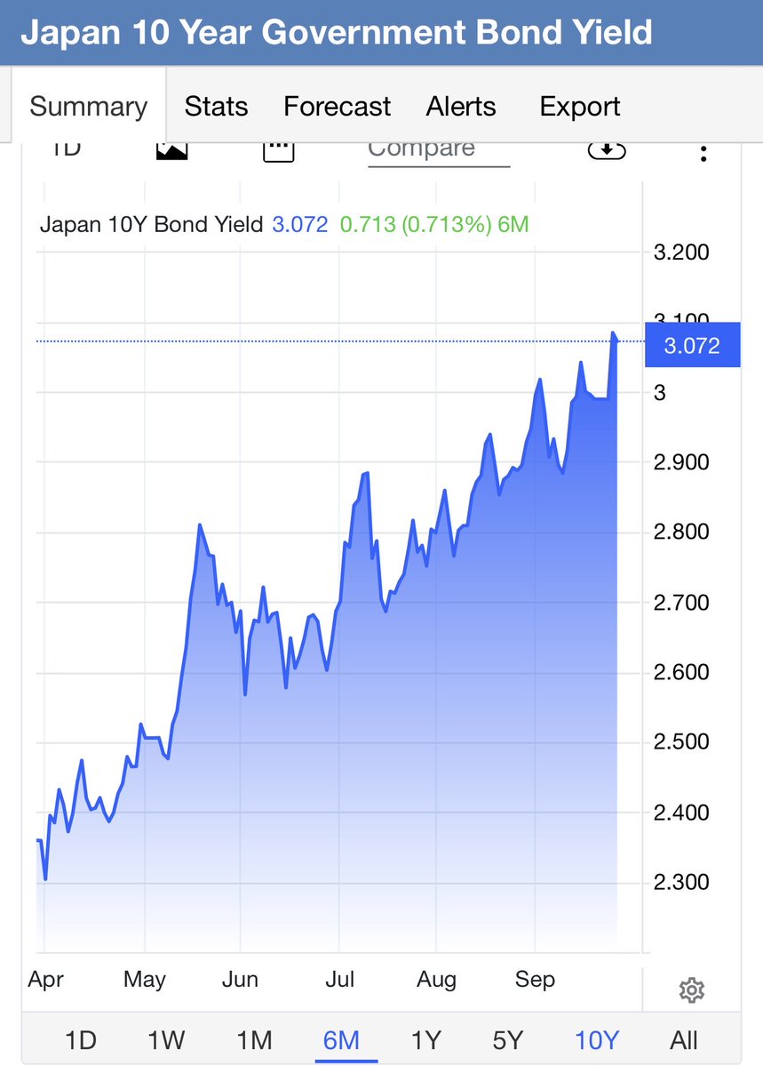 WuWei113's tweet photo. I give warning last year about Japan yield increase cause all us go on Only fan spread butt cheek for avoid starvation. Now Japan bond yield AND America bond yield both increase.

ARE YOUR BUTTHOLE READY FOR MAKE SOME MONEY?!??!? 

Summary of old tweet below:

> Japan go through deflation for much long time, maybe since 1980s. This mean their price of goods keep go down. Why? Low birth rate. 
>If everyone old, no one buy anything. If no one buy, price alway be low.
>Japanese government then say, “okay, we print much money try make price go up”. 
>So Japan print much money, and also make interest rate be zero for long time. 
> all venture capital and hedge fund borrow Japan money, use for buy America asset
> price for all asset in America go up
> now Japan say “okay nigga, no more cheap money. Pay high yield now”
> now all world hedge fund and private equity must sell asset for pay back borrowed Japan currency
> now all asset price crash. Company no money. Cannot raise capital, must fire people
> you and me must go on onlyfan sell buthole picture for not be starvation

Oh no.