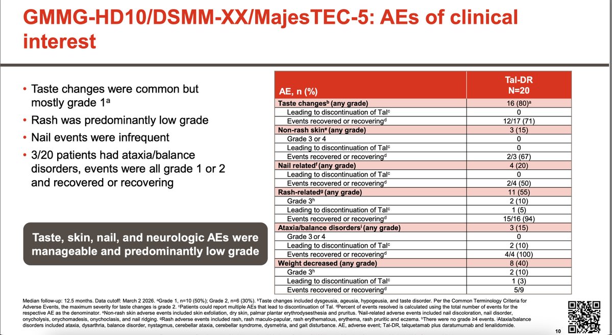 Samer Al Hadidi, MD,MS,FACP (@HadidiSamer) — #IMS26 — conference slide