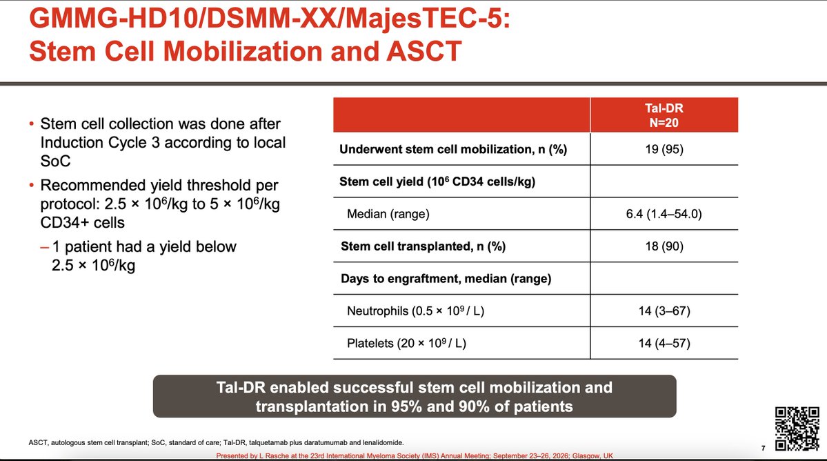 Samer Al Hadidi, MD,MS,FACP (@HadidiSamer) — #IMS26 — conference slide