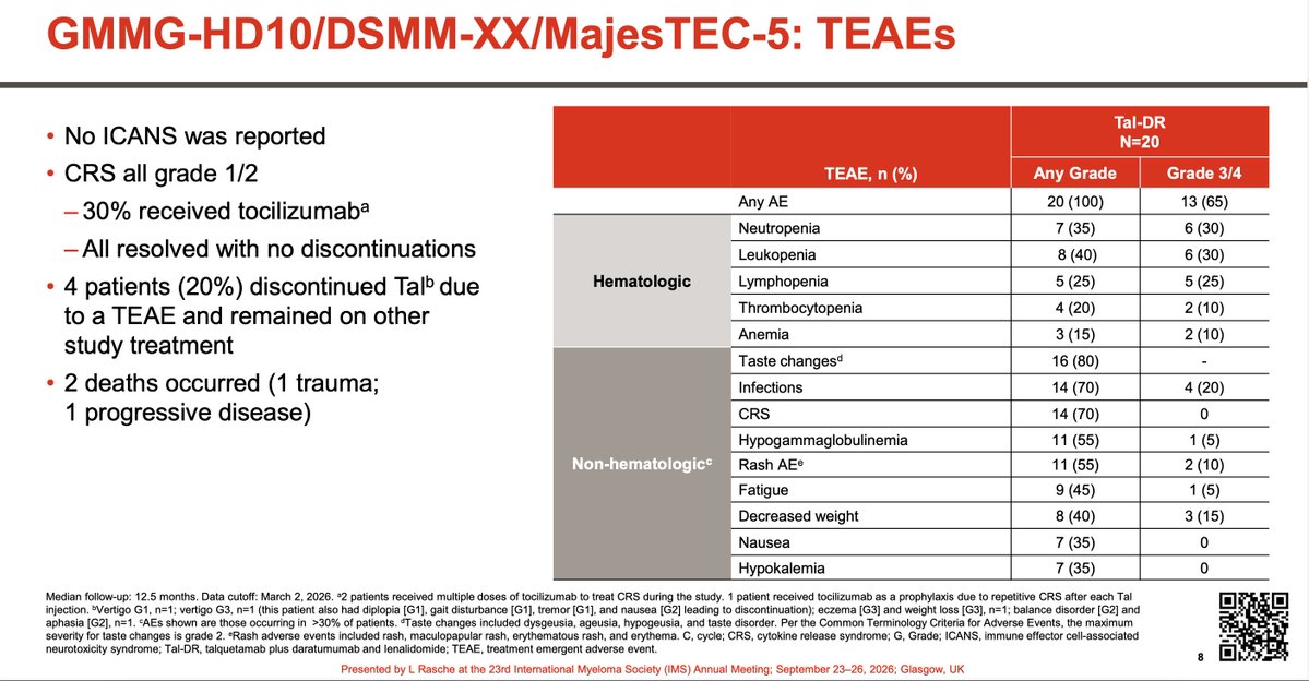 Samer Al Hadidi, MD,MS,FACP (@HadidiSamer) — #IMS26 — conference slide