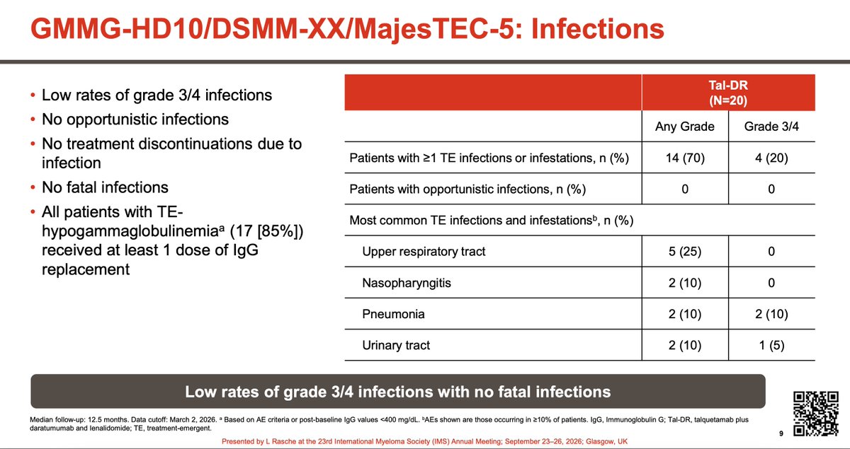 Samer Al Hadidi, MD,MS,FACP (@HadidiSamer) — #IMS26 — conference slide