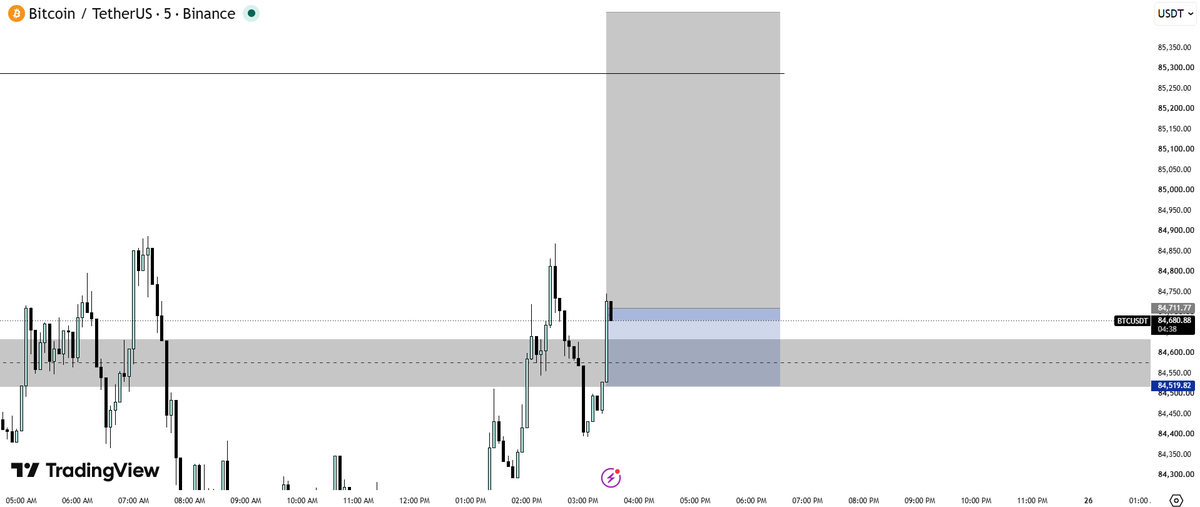 HasnainxBT's tweet photo. $BTC 
Bitcoin Long CMP https://t.co/BkzvQU2qt1