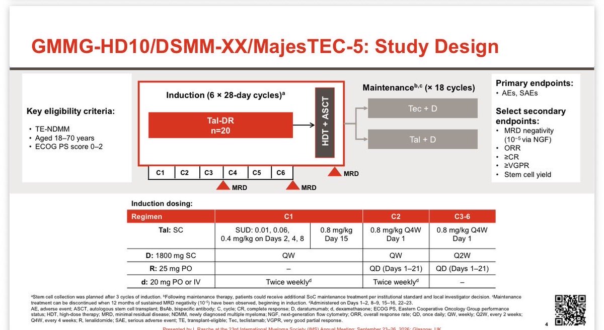 Hamza Hashmi (@hhashmi87) — #IMS26 — conference slide