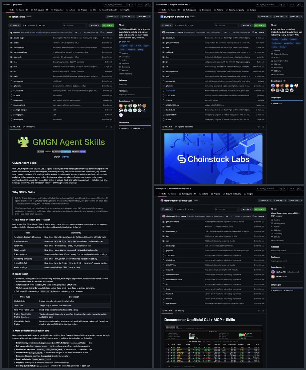 zettelkastten's tweet photo. THESE 3 REPOS TURN CLAUDE CODE INTO A MEMECOIN SNIPER
FOR FREE

it sees insiders, bundles and smart money. buys in 0.3 sec. save this

1. gmgn-skills (562 ⭐)
https://t.co/TWRScz62tN
official GMGN skills for Claude Code
- trenches: fresh tokens from https://t.co/HLm6bmRyqM, letsbonk, fourmeme
- per token: smart money, KOLs, insiders, bundlers, snipers, rug score 0-1
- buy with take-profit and stop-loss in one command
- orders go out in 0.3 sec
- solana, bsc, base and robinhood chain
type "what are KOLs buying on sol right now" -> get the list

2. pumpfun-bonkfun-bot (1K ⭐)
https://t.co/66yqWAfTPn
Chainstack's sniper bot for https://t.co/HLm6bmRyqM and letsbonk
- catches token creation
- buys
- exits on your strategy
"claude" is a co-author in the commits. last one under an hour ago

3. dexscreener-cli-mcp-tool (232 ⭐)
https://t.co/iXMxiJHUnS
hot token scanner across every chain dexscreener has
- scores by volume, liquidity, momentum and buy pressure
- MCP + a Claude skill
- no API key. installs in a minute

4. copyfomo (70K users)
https://t.co/Cb6sK7PTUH
too lazy to install code? a telegram bot that copies fomo traders
- drop a profile screenshot or a handle
- it finds their wallets. solana + evm
- "copy" -> mirrors their trades. "get alerts" -> pushes only
- keys export in /settings. do it before you deposit
70K people already copy fomo's top traders this way

how to run it:
- install Claude Code
- tell it "install https://t.co/TWRScz62tN"
- then talk to it like a trader: "show sol trending for the last hour, https://t.co/HLm6bmRyqM only, under 6h old"

by default gmgn asks for "yes" before every trade. keep it that way