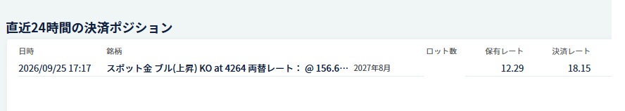 happyatelier's tweet photo. これならいけると判断。実証テストなので利幅少ない所で利切りしたが思っていたとおりのポイントまで上が��ている。後は週レポに上げます。
#副収入 #投資　#XAUUSD https://t.co/PXZR3c0Cwe