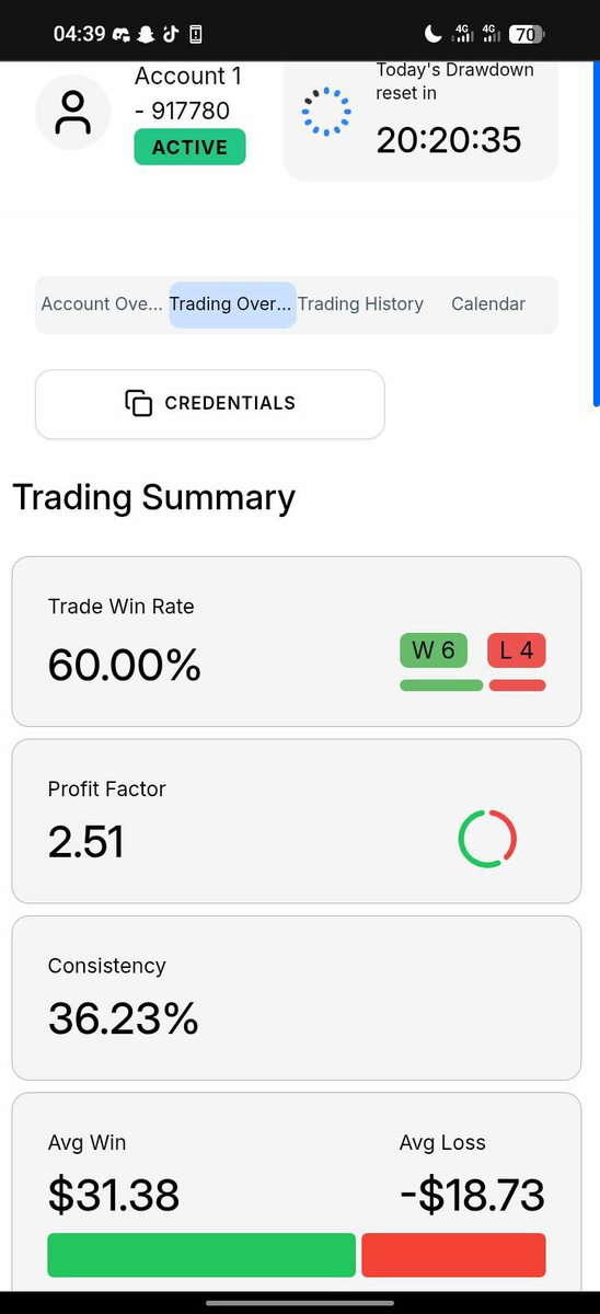 sheisjoy41's tweet photo. Update on my 10k instant account, consistency at 36.23% 
We go again next week. https://t.co/wSGZQJFixh