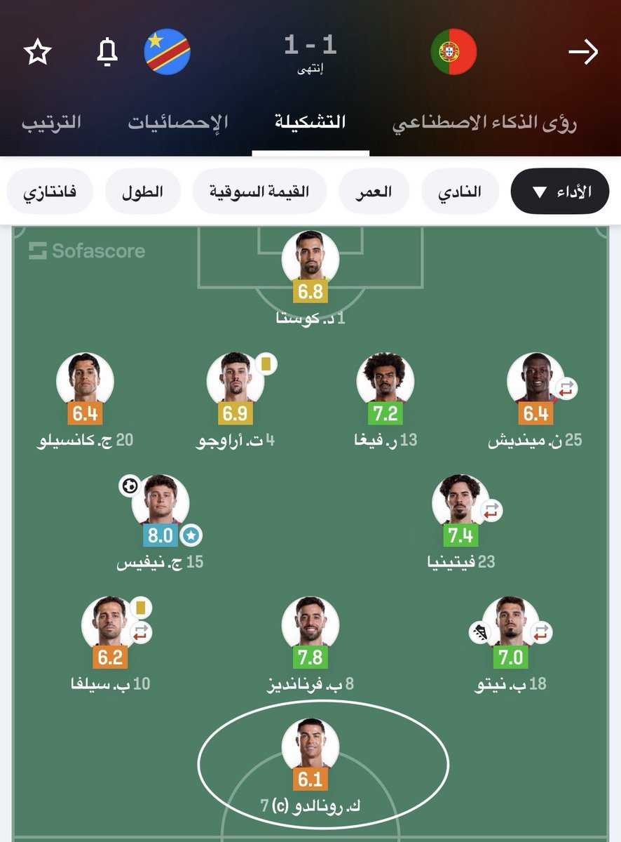 i_wolf7's tweet photo. @N7Cris وريهم ذي الاشياء 

يحاول سرقة هدف زميله
يغضب عشان مو هو اللي سجل الهدف
يطلع زعلان وفريقه فايز عشان هو مو اللي سجل https://t.co/46CSwMaxf5
