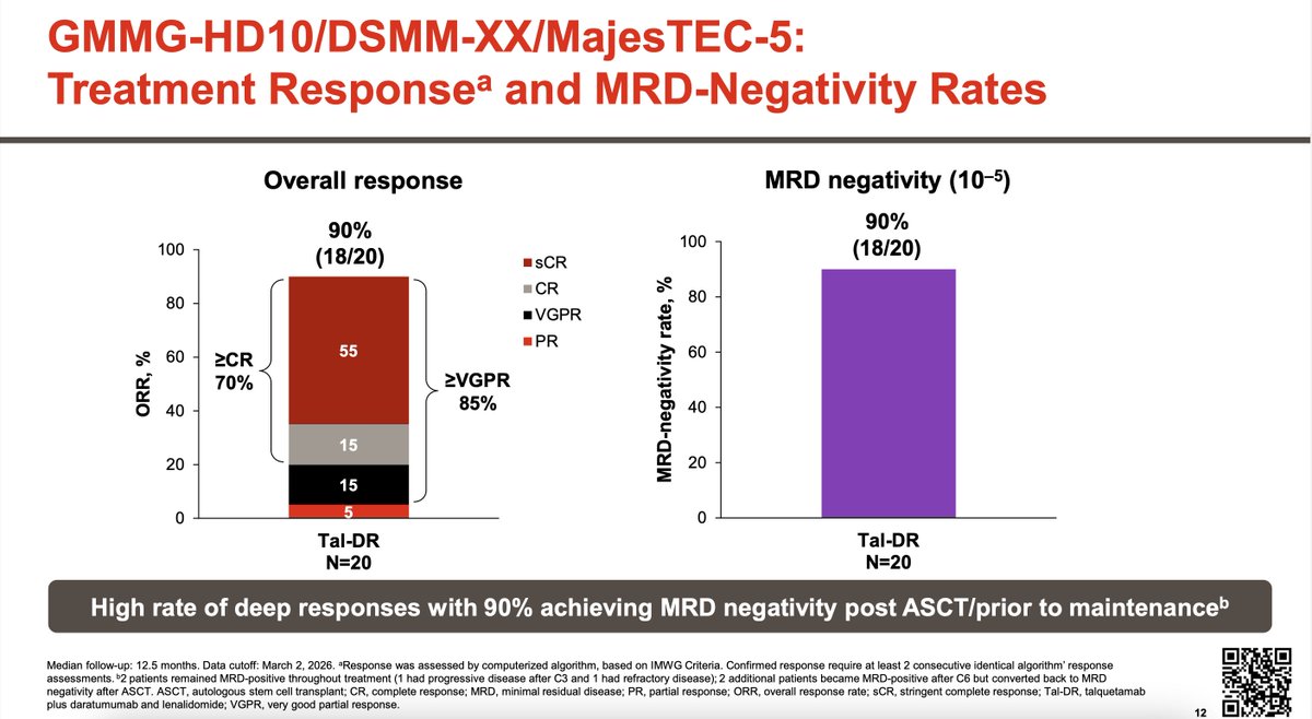 Samer Al Hadidi, MD,MS,FACP (@HadidiSamer) — #IMS26 — conference slide