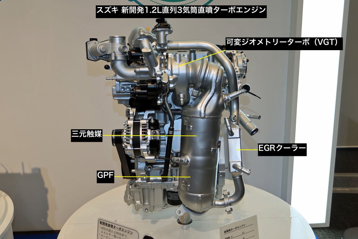 serakota's tweet photo. スズキは「技術戦略説明会」で新開発の1.2L直列3気筒直噴ターボエンジンを発表。最高出力93kW、最大トルク230Nm。熱効率40％超。ミラーサイクル、高タンブル＆ロングストロークによる高速燃焼（λ＝1）などの効率向上アイテムを適用。吸排VVT（油圧）。直噴インジェクターは吸気側サイドフィード。 https://t.co/tGQrvtkCjQ
