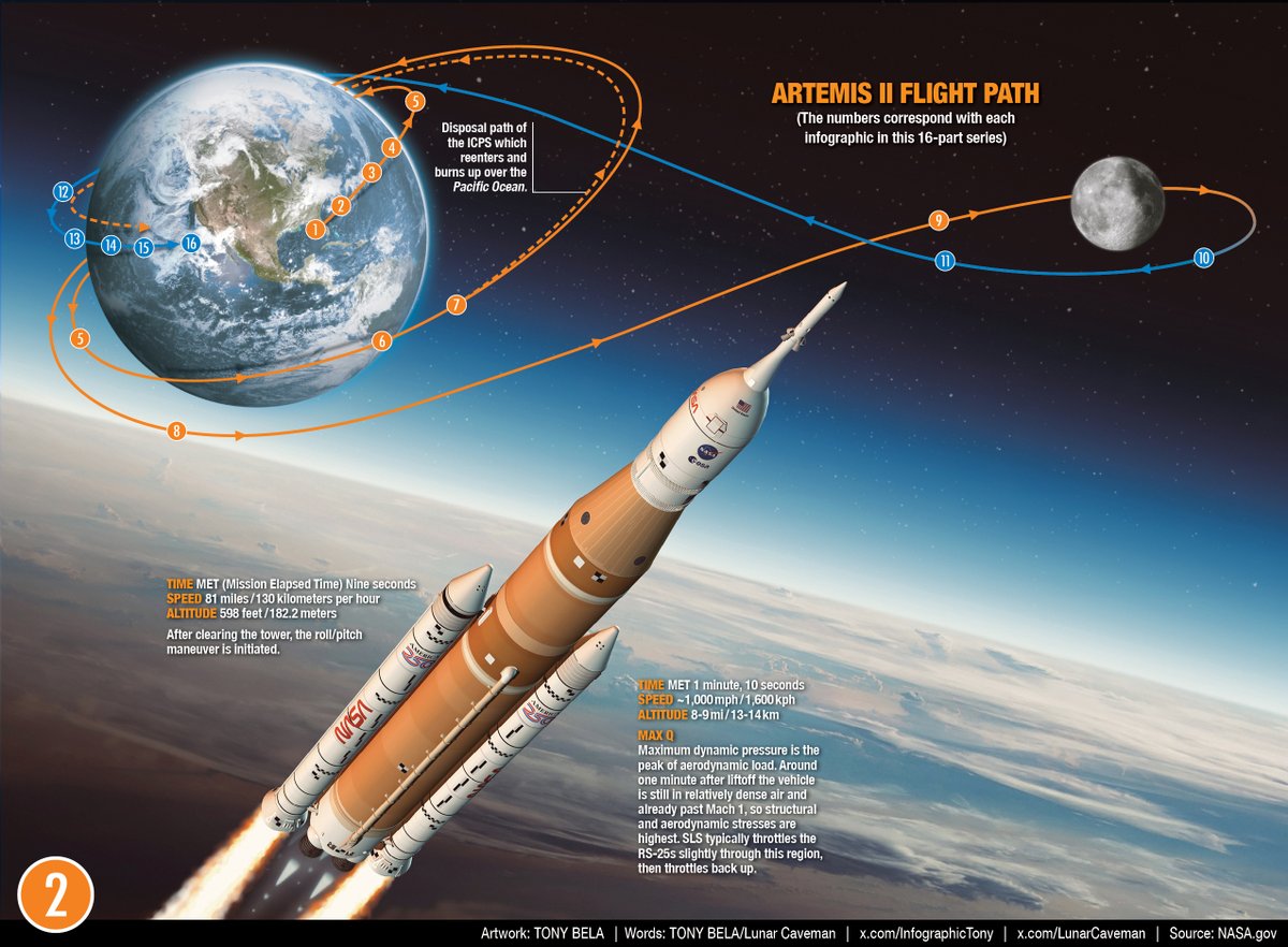 InfographicTony's tweet photo. Version 1.0 Post-return NASA Artemis II: Parts 1 to 4 of my 16-part (unofficial) infographic series. https://t.co/0akbEGEGnA