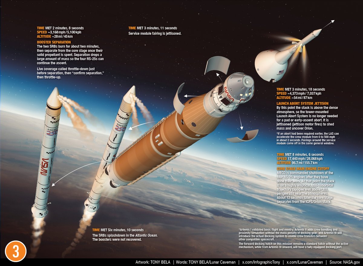 InfographicTony's tweet photo. Version 1.0 Post-return NASA Artemis II: Parts 1 to 4 of my 16-part (unofficial) infographic series. https://t.co/0akbEGEGnA