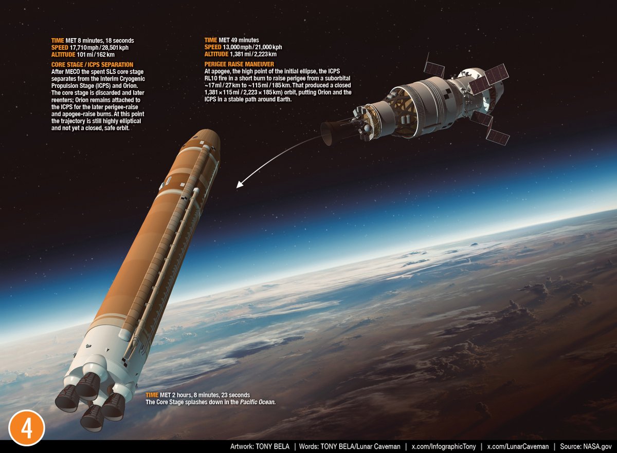 InfographicTony's tweet photo. Version 1.0 Post-return NASA Artemis II: Parts 1 to 4 of my 16-part (unofficial) infographic series. https://t.co/0akbEGEGnA