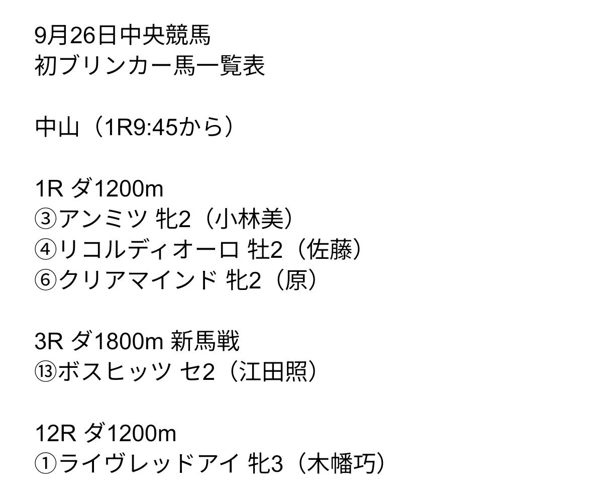 WYFwMsVxVj61826's tweet photo. 9月26日中央競馬
初ブリンカー馬一覧表

お疲れ様です。
今週ついに秋のG1が始まりますね。あと、明日のシリウスSに初ブリンカー馬が2頭出走します。
今週も宜しくお願い致します。
#IPPON競馬 https://t.co/ovsWyjBpXw