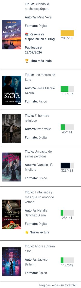 evapikachu2's tweet photo. ¡Feliz viernes!
Esta semana terminé "Cuando la noche es púrpura", empecé "Tinta, seda y más que un amor de verano" y avancé los otros tres libros que tenía empezados.
Total páginas leídas: 398.
¿Vuestra semana qué tal? https://t.co/dtBgBtuSHV