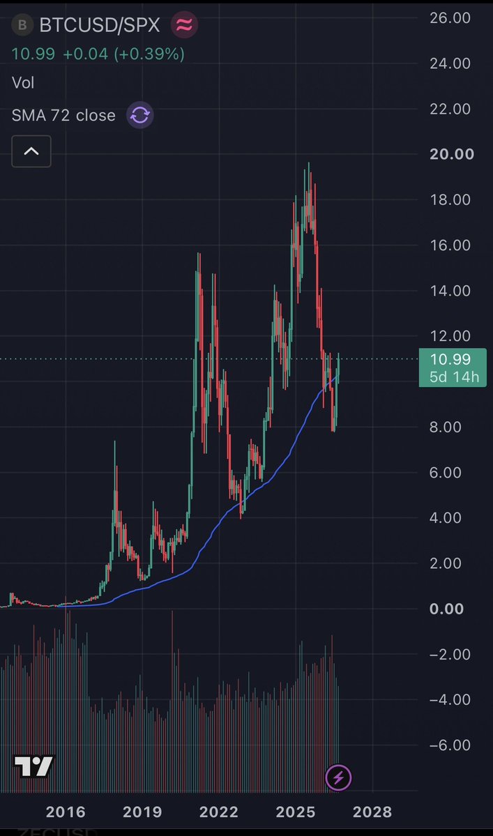 FarrellAdvisor's tweet photo. Ladies,
It’s just beginning.
$BTC $ZEC $SOL #cryptobull https://t.co/Z8WDsZcp23