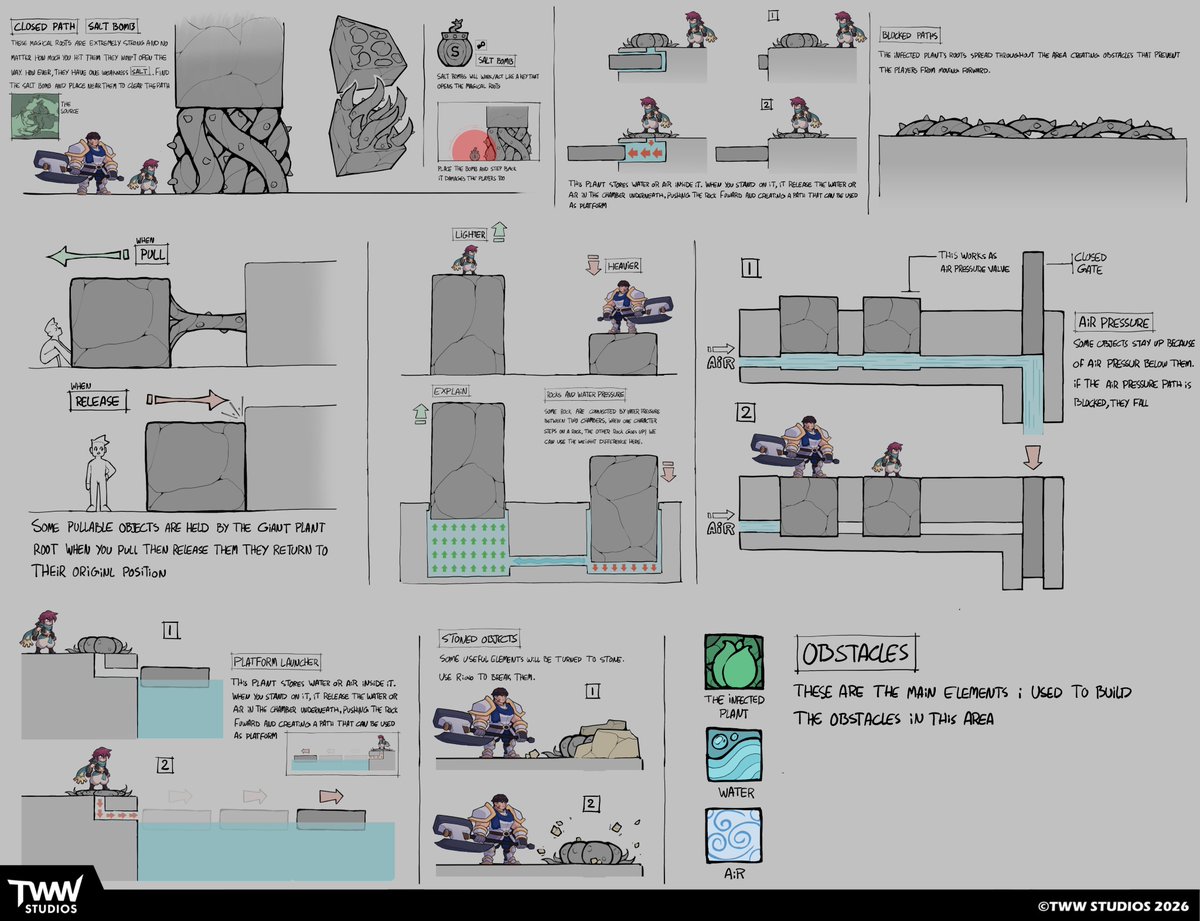 TWW_Studios's tweet photo. تصاميم مبدئية لبعض الأفكار -الميكانيكس- الموجودة في بيئات اللعبة.

Early concept art sketches for some environmental mechanics. https://t.co/Q6kNoMKTGQ