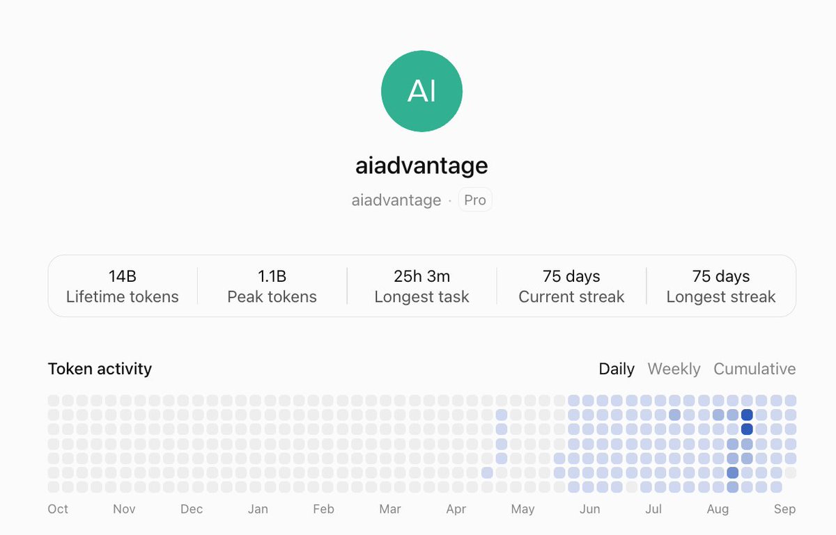 IgorPogany's tweet photo. ChatGPT added a usage overview under Setting/profile, Pretty obvious when I switched back from Claude as the daily driver (Somewhere around Opus 4.7)

Share yours if you dare! https://t.co/kmDRaFfAwf