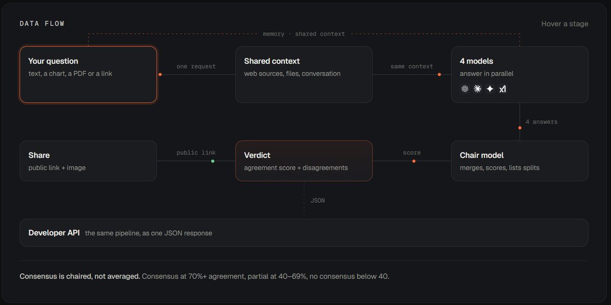 PolyMynd's tweet photo. Data Flow. $PM https://t.co/glw9SV68le