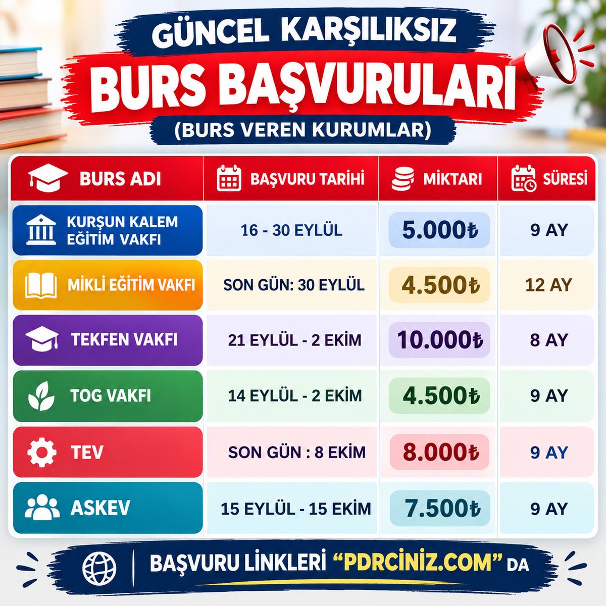Pdrciiniz1's tweet photo. Güncel Burslar #burs #yks https://t.co/OLYIT48UFM
