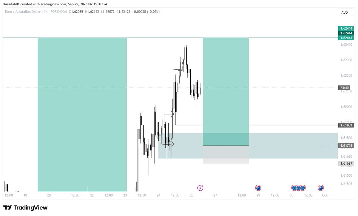 huzaeefah_II's tweet photo. #Euraud
Buying continuation
45m/1h
6r https://t.co/eojl0Ma52N