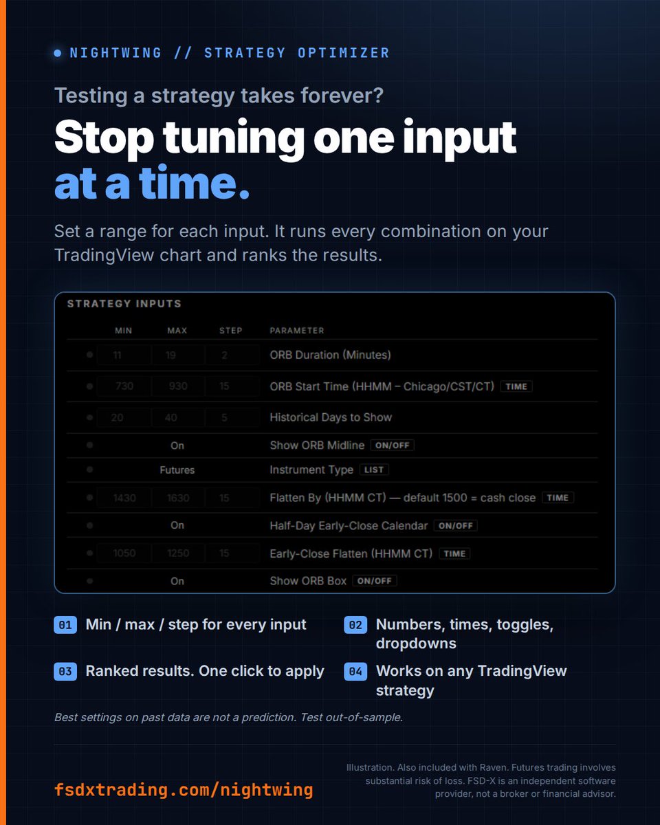 FSDXTrading's tweet photo. Changing one TradingView input at a time is how most strategies get tuned. It's also why most never get tuned properly. Nexus 2.0 sweeps the combinations and ranks them. You apply the one you pick. Past-data winners aren't predictions. Test out-of-sample. 
https://t.co/DfcY2Ne9ZV https://t.co/Hn7jMytlOC