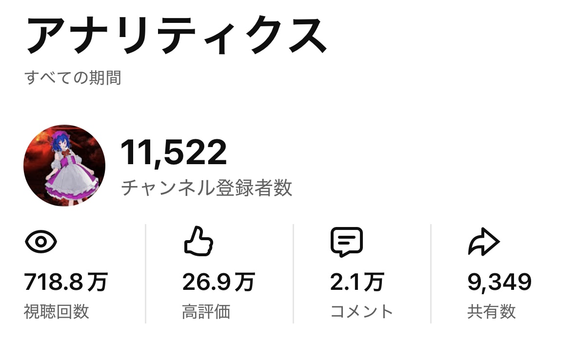 yomogimoch's tweet photo. 本日9月25でYouTubeチャンネル開設して3年が経ちました。いつもご視聴やコメント等本当にありがとうございます！始めた当初の目標登録者1万人達成したんですけどまだまだやりたいことだらけなんでこれからも活動していくよ～！いつもありがとう！これからもよろしくね✌ https://t.co/tlsfon3uZZ