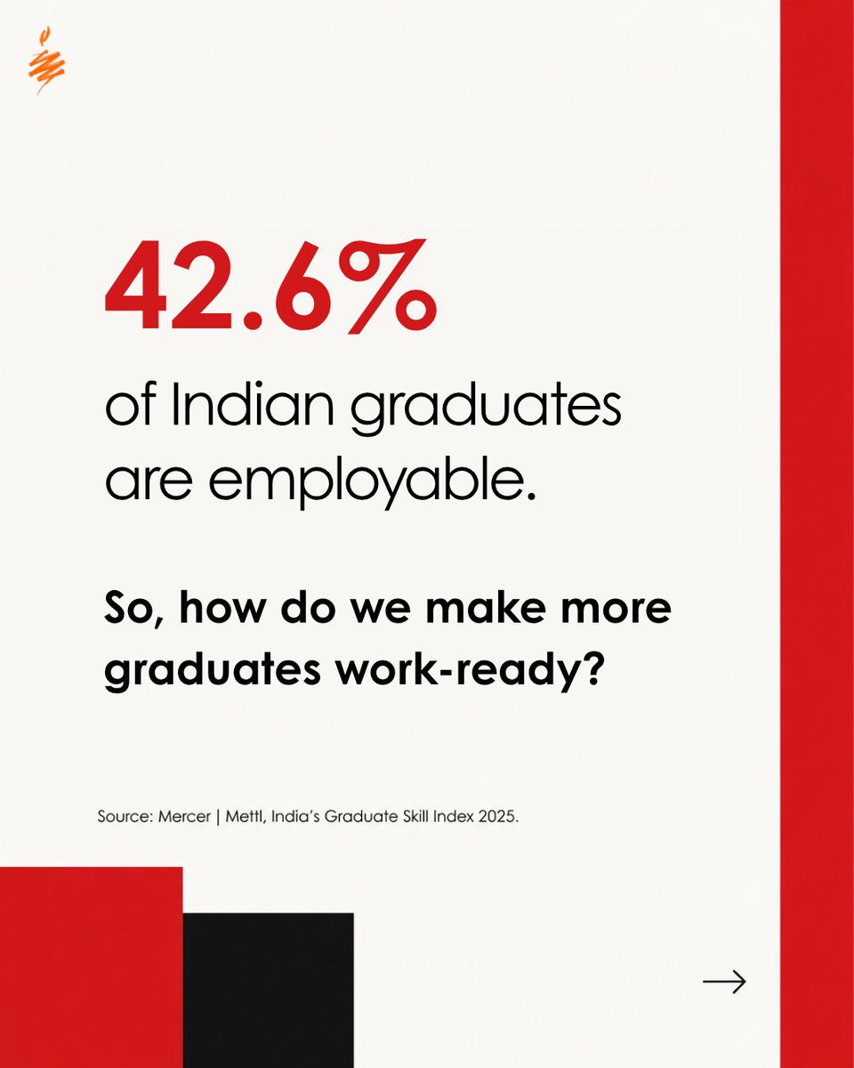 naandi_india's tweet photo. As the nature of employment is changing around the world, young people need more practical, technical and interpersonal skills to apply what they know, adapt to new opportunities and build sustainable careers.

At Naandi, we work to make that bridge stronger so India's new workforce can confidently make a livelihood.

@MahindraRise @kaabilprogram
