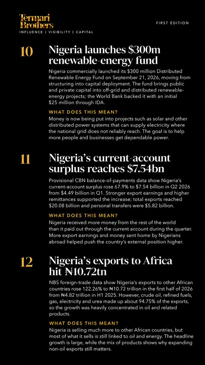 TermariBrothers's tweet photo. Africa had a busy week. 

Markets. Business. Trade. Culture. Health.

We break down what happened and what it means.
60 Seconds Around Africa.

See you next Friday.

Part 2

#60SecondsAroundAfrica #Africa #Nigeria https://t.co/LVsDm8Hzd8