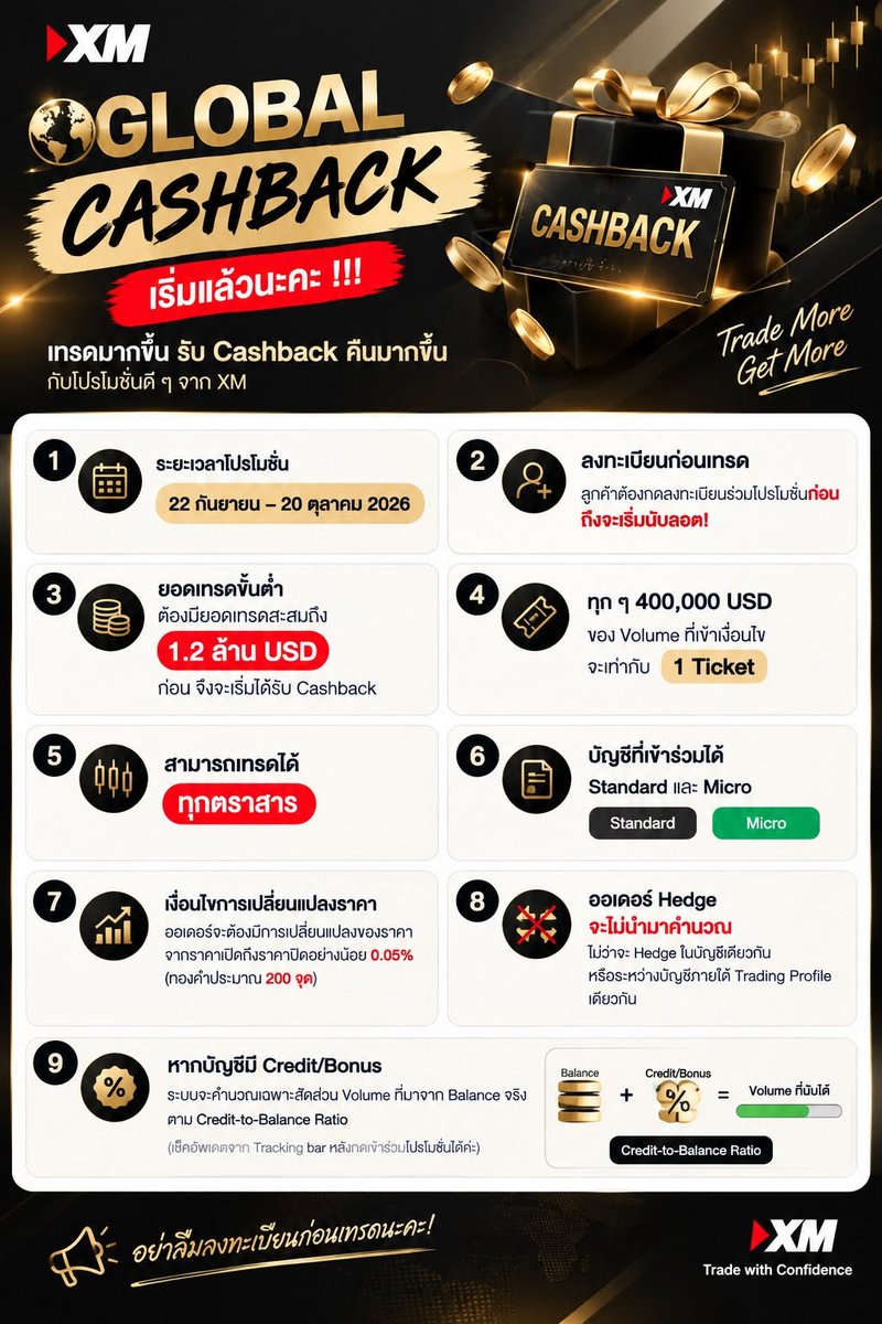 likerebateforex's tweet photo. เปิดบัญชี XM : https://t.co/J7kpn6krop
XM รับเงินคืน 90% (สูงสุด $298.62 ต่อ ล็อต) : https://t.co/8gWeGI8fVh
#XM #XMGlobal #XMThai #XMThailand https://t.co/D63y5M7PKD