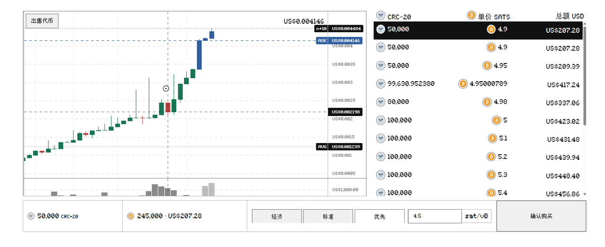 TheVoldron's tweet photo. $leaf 真涨到天上去了，卖大飞了
之前剩下的零头现在都能值两千多 https://t.co/DdWBC9uT6N