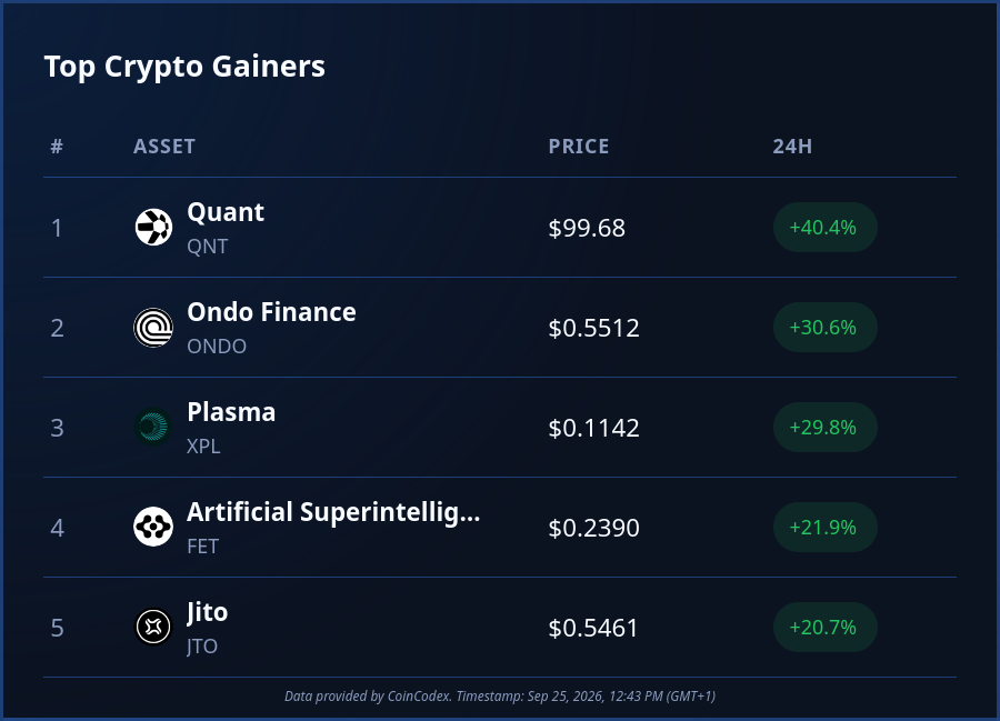 CoinCodex tweet picture