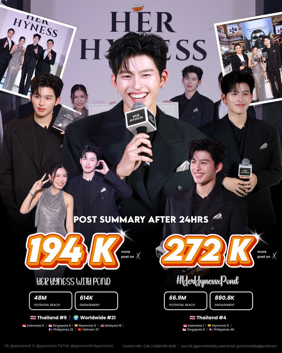 engagement4pond's tweet photo. 📊 𝑷𝑶𝑺𝑻 𝑺𝑼𝑴𝑴𝑨𝑹𝒀 𝑨𝑭𝑻𝑬𝑹 24 𝑯𝑹𝑺

So grateful to @HerHynessBeauty  for having Pond and for choosing him as BA. Thank you for trusting and supporting Pond. Big thank you to everyone who came to cheer for him and joined the X trend🙇🏼‍♀️🧡

#HerHynessxPond , #ppnaravit https://t.co/QdRMRSXqjU