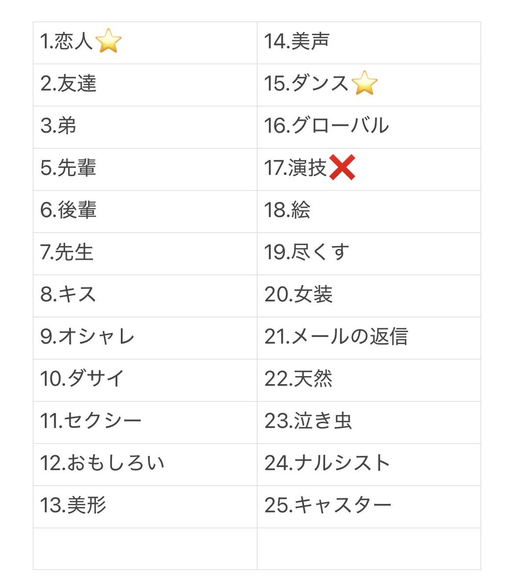 wantrhki's tweet photo. Myojo ジュニア大賞 枠交換

【求】 恋人＞ダンス＞もちもち＞バブい
【譲】画像参考

20冊購入予定
買取可能です。（1枠10円~ご提示ください）
Howzit優先。心当たりある方はリプまでお願いいたします🙇🏻‍♀️

 #ジュニア大賞枠交換  #ジュニア大賞
#Jr大賞枠交換 #Jr大賞 https://t.co/IZt8rrx5E8