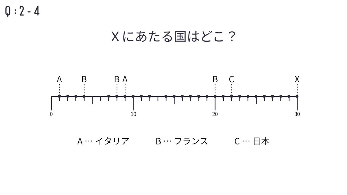 QQQQuartet's tweet photo. 🍀 #QQQQuartet Vol.2
・制限時間は1週間後の10月2日（金）21時まで。
・あらゆる調査方法を認める検索可能クイズです。
・解答はこちらのフォームから送信してください。
https://t.co/ew6IiJnQeb

・その他、詳細はツリーをご確認ください。 https://t.co/GRnub2GTG8