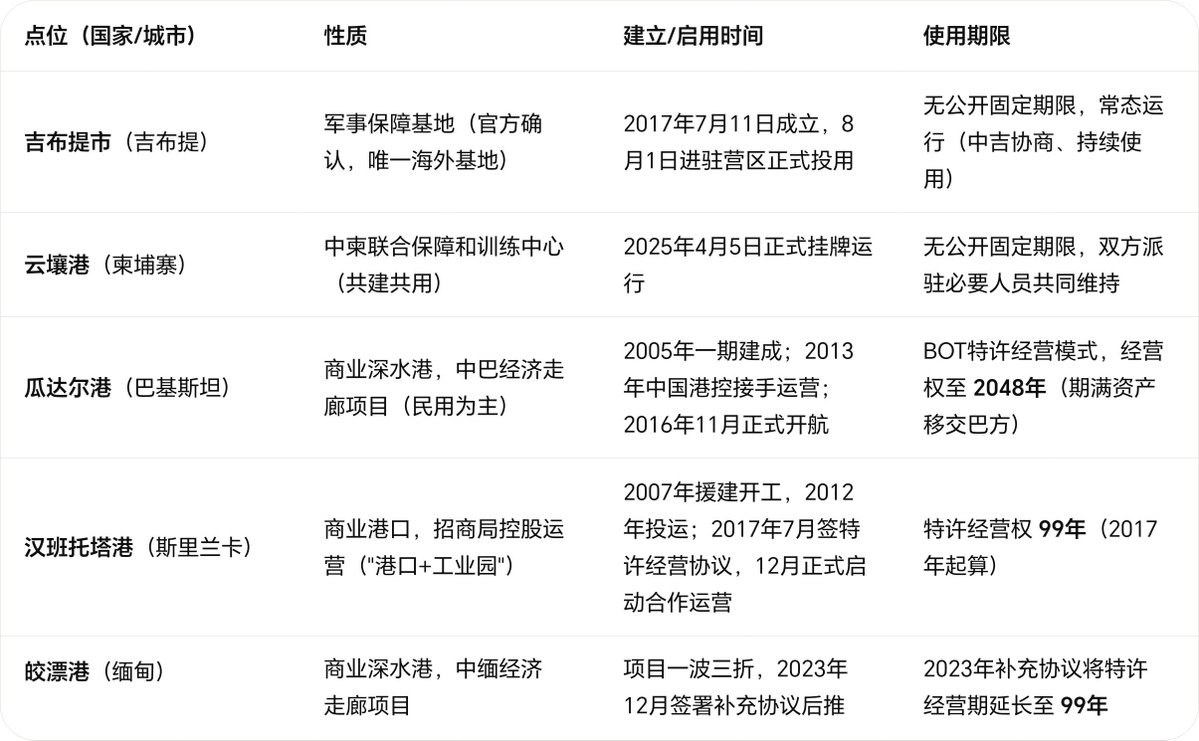 X85Rkc's tweet photo. @VolgarMynla @yh9401700442687 99年租期，不用初中历史，但凡小学没有辍学过品社课的，都知道是什么意思。 https://t.co/ySJr81S24i