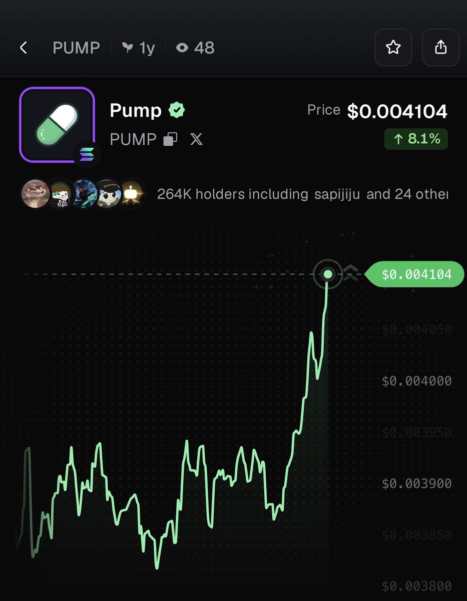 PumpfunEco's tweet photo. $PUMP is up 8.1% in the last 24 hours! https://t.co/9HEE4yolS7