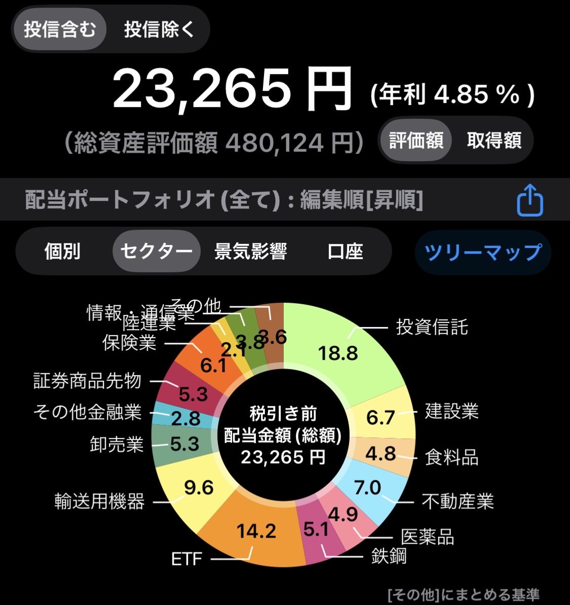 SIFT12121's tweet photo. 本日の高配当ミニ株購入🌳💰

三菱HCキャピタル✖︎4株

年間配当金総額23,265円にUP⤴️ https://t.co/Lv1dmBtgwW
