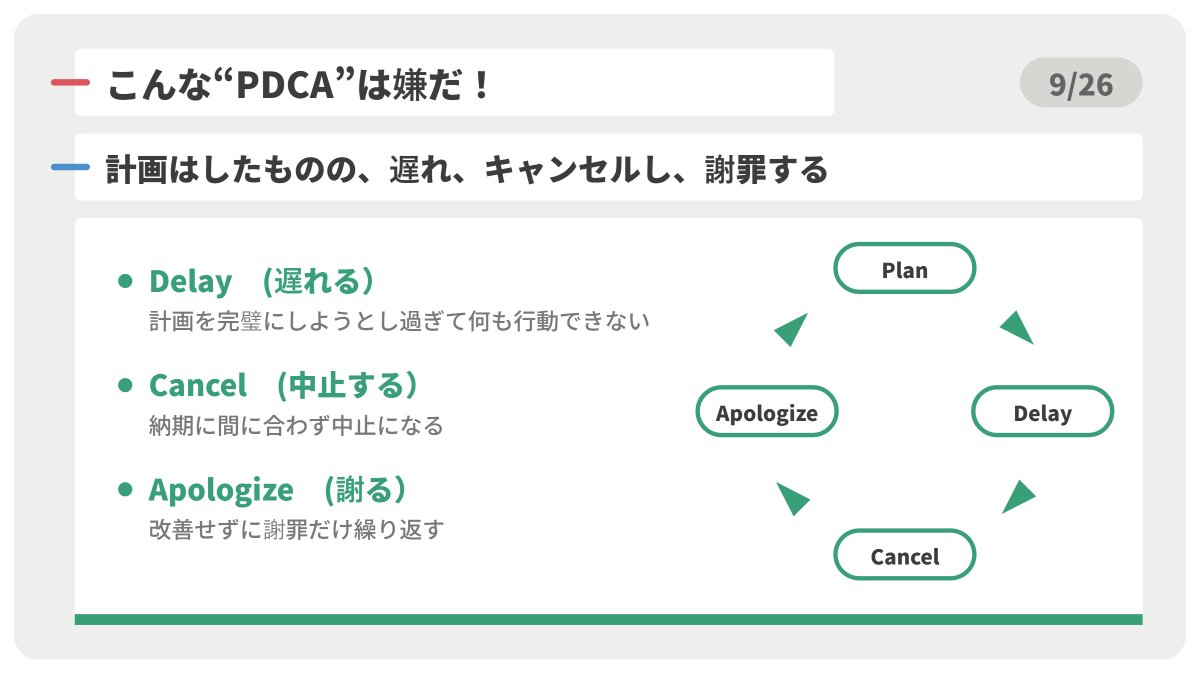 slidothegame's tweet photo. スライ道のコンテンツカード（下図の緑色のバーの部分）は、図解・グラフ・写真など、スライドでよく使われるものをいろいろ揃えています。

  今日は、その中から代表的な図解のひとつ「サイクル図」をふたつ紹介します！

  #スライ道　 #資料作成 　#ボードゲーム 　#サイクル図 https://t.co/a9spUq72j5
