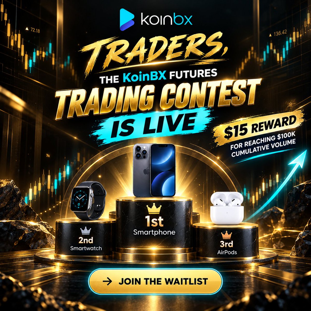 Naruto_Oxe911's tweet photo. 🏆 THE @KoinBXGlobal  FUTURES CHALLENGE IS ON! 🔥

Think you can climb the leaderboard?

The KoinBX Futures Trading Contest is LIVE. 📈

🎁 TOP 3 REWARDS:
🥇 Smartphone 📱
🥈 Smartwatch ⌚
🥉 AirPods 🎧
And there's more 👇
💰 Generate $100K cumulative eligible volume
➡️ Unlock a $15 reward
Get started now:
🎯 Join the waitlist
📈 Get your Futures Pass
🔥 Trade & build your volume
🏆 Watch your leaderboard position
💰 Reach $100K → Claim the $15 reward

⏳ Don't wait until the competition heats up.

👉 https://t.co/heKvduLYYv
Follow👉 @KoinBXGlobal  

#KoinBX #Futures #Crypto #TradingContest #CryptoTrading #Bitcoin #Altcoins