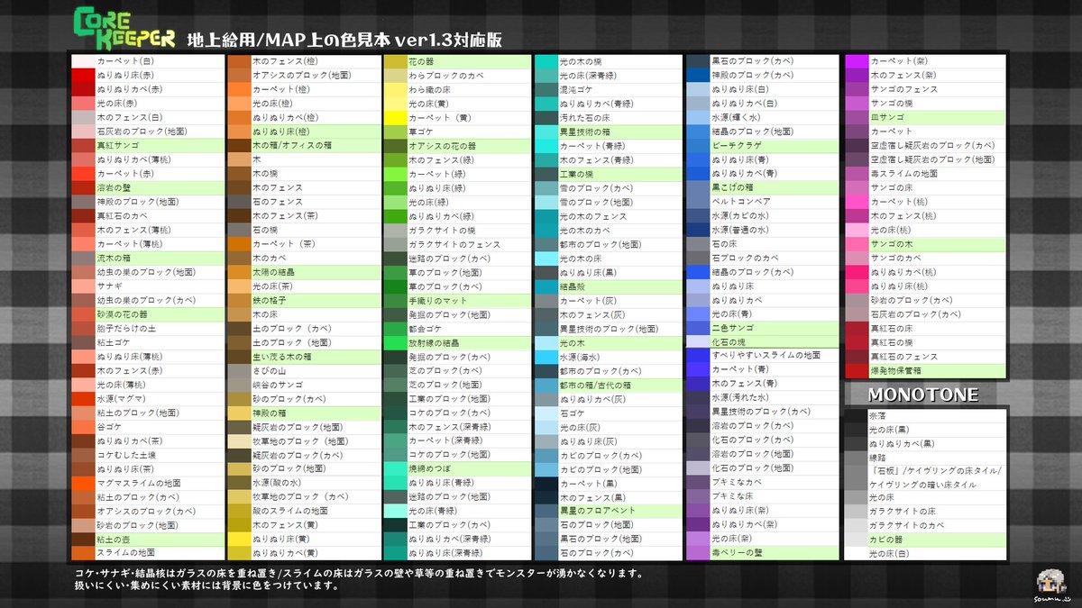 badinerie_so's tweet photo. コアキーパーver1.3対応版地上絵用色見本作ったよ！
地上絵描く人が増えると嬉しいのだ。
間違ってるとこあったら教えてくれると助かります。
#CoreKeeper https://t.co/u6CY3aU6v0