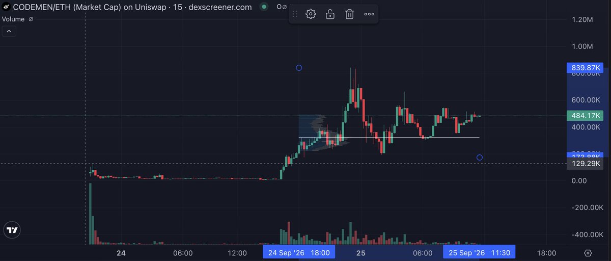 captjackcrypto's tweet photo. robinhood:0xf2ed00e0558a0de8b7336c9fac001a0127422377 nice chart
hookr connection https://t.co/QRu0htPThM