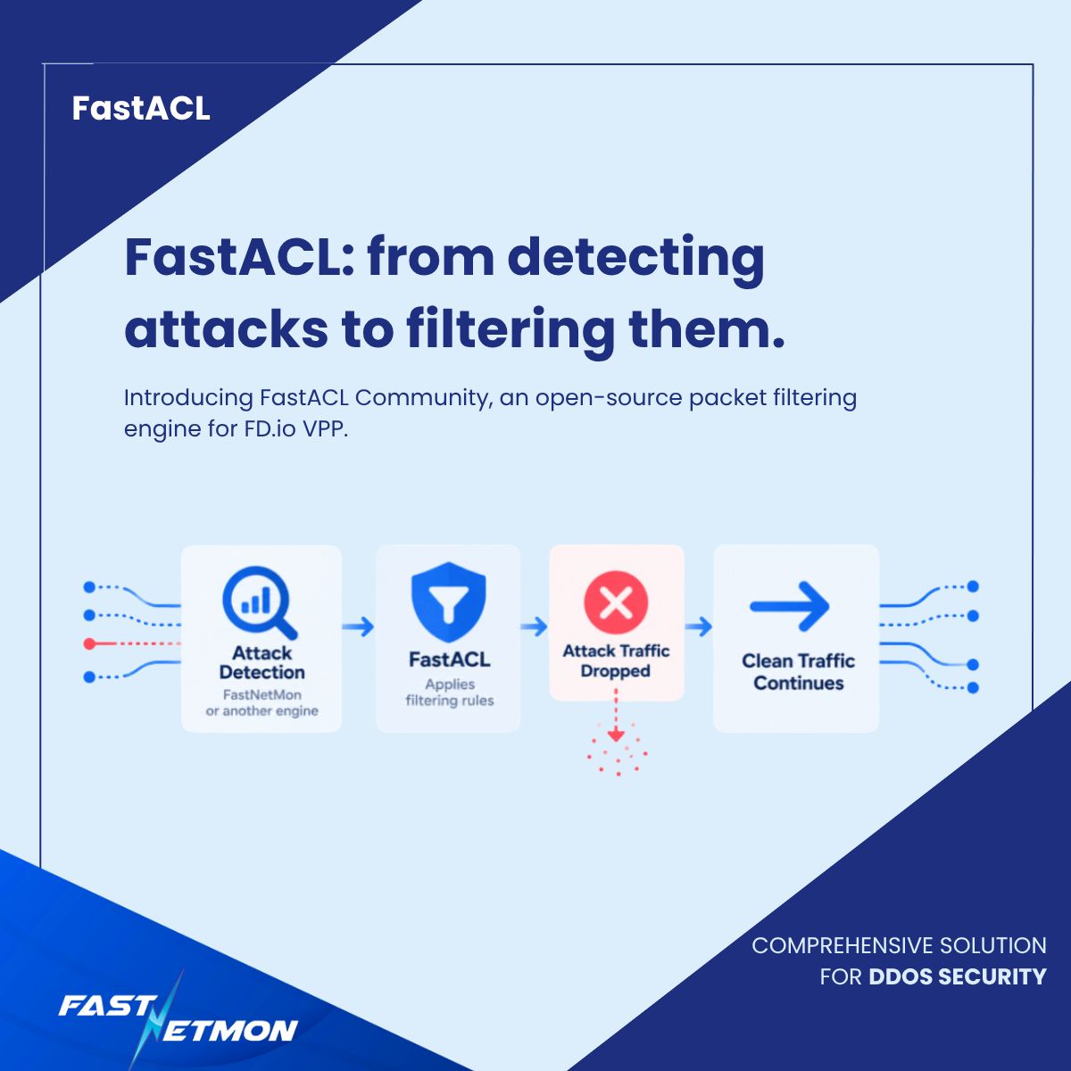 FastNetMon tweet picture
