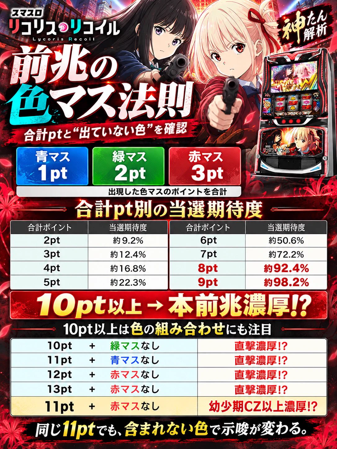 神たん@パチスロ松下村塾 on X: 