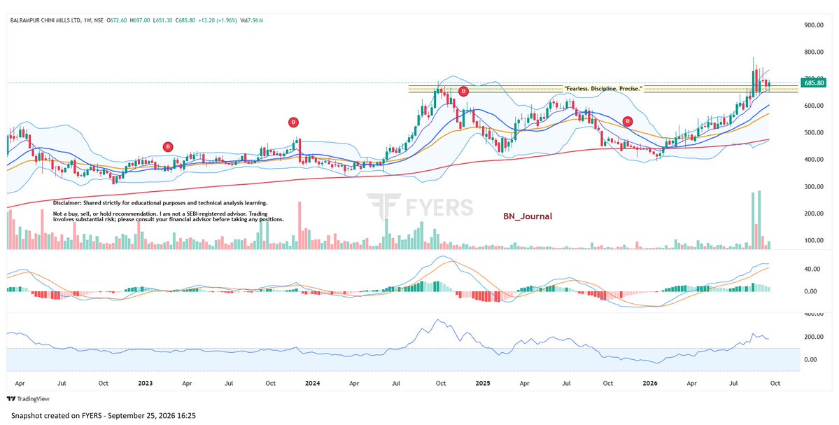 BN_Journal's tweet photo. #BALRAMCHIN 
Good pullback move in most of the #Sugar Stocks from support zone.... Should be on your watchlist. https://t.co/iVUWhLUG3G